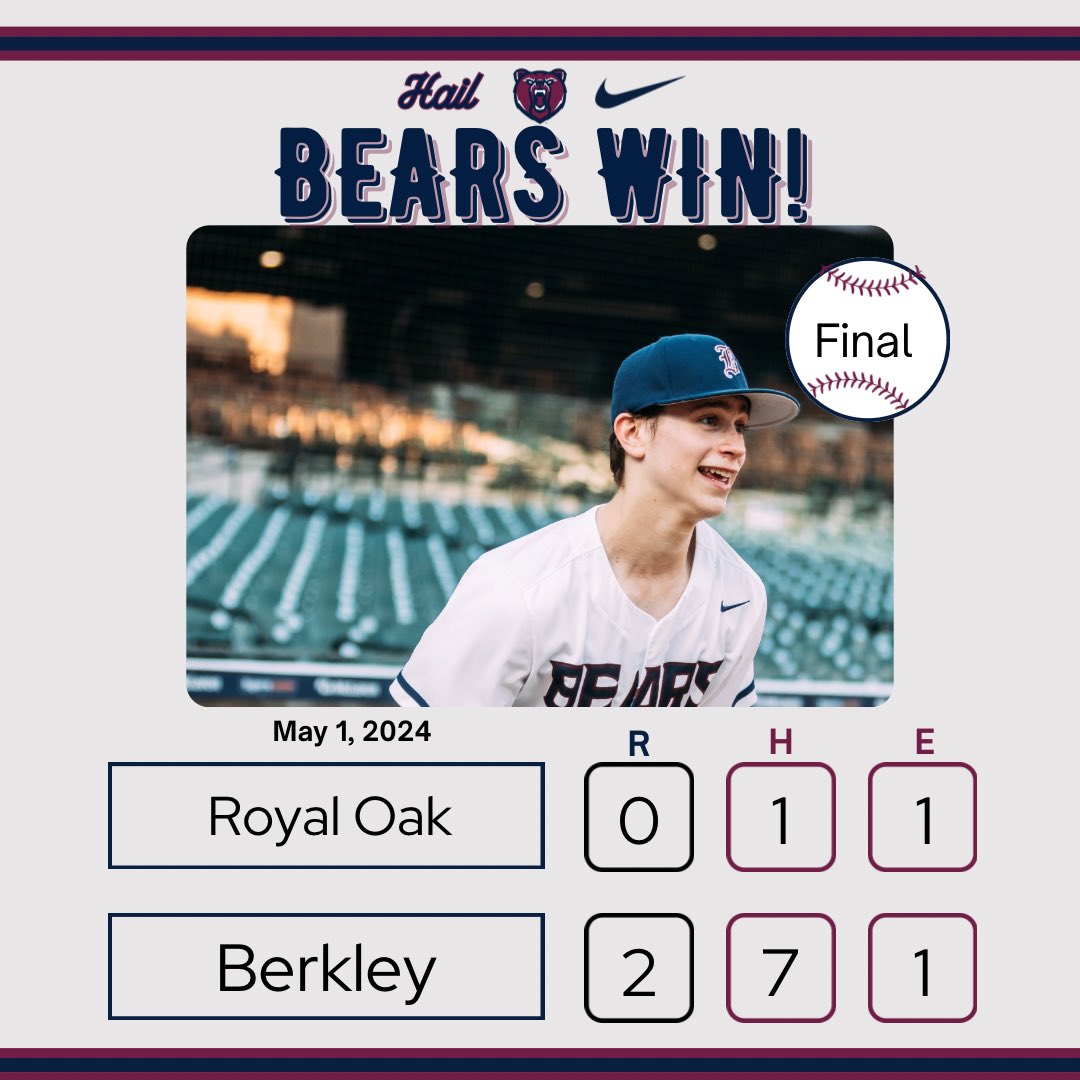 Berkley Baseball (@berkleybaseball) on Twitter photo Bears defeat Royal Oak 2-0.
@ben_streetman17 (W) 7.0 IP 9K 4BB H 0R
<a href="/Alexand64093793/">Alexander Beard</a> 3-3 RBI SB
@SPancake66 1-3 RBI
Kyle Gabriel 1-2 R
Bears travel to Royal Oak tomorrow for game 2 of the series. #GoBears Bears defeat Royal Oak 2-0.
@ben_streetman17 (W) 7.0 IP 9K 4BB H 0R
<a href="/Alexand64093793/">Alexander Beard</a> 3-3 RBI SB
@SPancake66 1-3 RBI
Kyle Gabriel 1-2 R
Bears travel to Royal Oak tomorrow for game 2 of the series. #GoBears