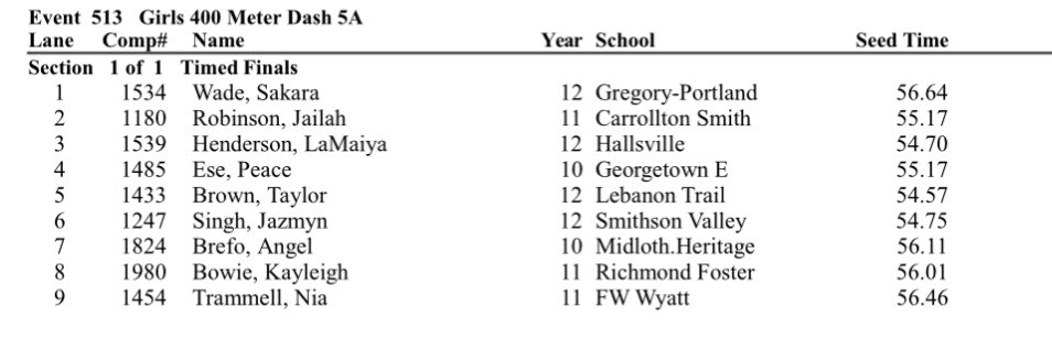 CoachJuice214's tweet image. Almost showtime for my bg‼️🍿
Lane 2 🦍‼️
#BiGLambo 
@jailahrobinson1 
#NSHS