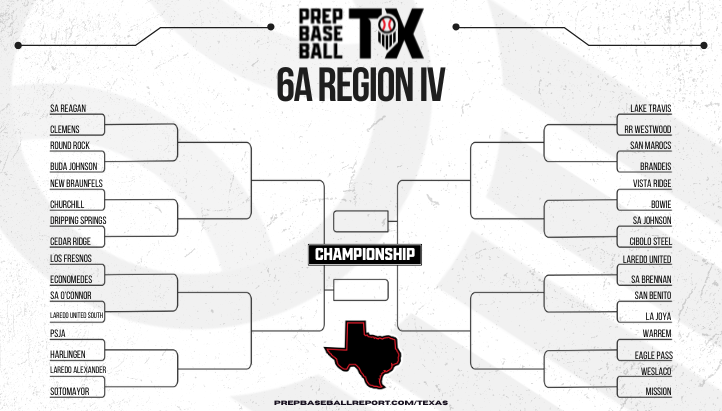 𝐔𝐈𝐋 𝐒𝐓𝐀𝐓𝐄 𝐏𝐋𝐀𝐘𝐎𝐅𝐅𝐒: 𝟔𝐀 𝐁𝐑𝐀𝐂𝐊𝐄𝐓 🏆 Who do you have representing each region in Austin this year in 6A? #txhsb @prepbaseball | @PBRGowins