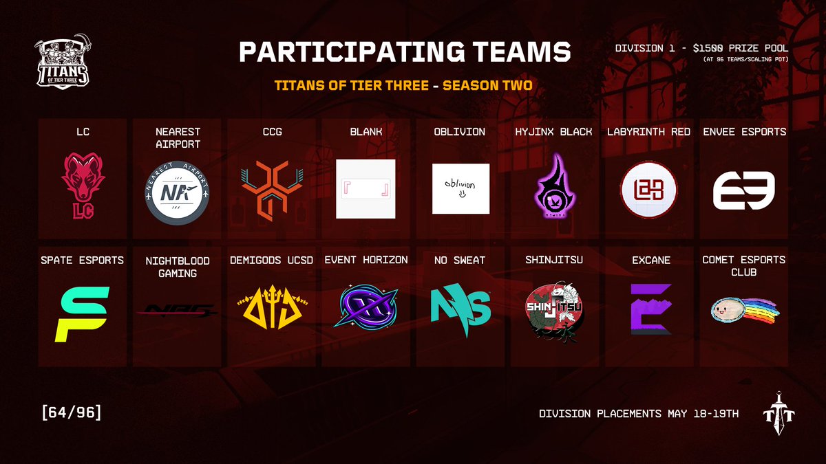 Luxe Series (@luxeseriesgg) on Twitter photo 🔥🔥Only 32 more teams to go for TOTT S2🔥🔥
- <a href="/MedicsVal/">Medics</a> - <a href="/SpateEsports/">Spate</a>
- <a href="/NearestAirport/">Nearest Airport ✈️</a> - <a href="/Nightblood_gg/">Nightblood Gaming</a>
- <a href="/CCGEsport/">CCG Esports</a> - <a href="/demigodsVAL/">Demigods</a>
- @BlankValorant - @Event_HorizonHQ
- @Hyjinx_eSports - <a href="/ggnosweat/">NO⚡️SWEAT</a>
- <a href="/TheLabyrinthgg/">The Labyrinth</a> - #Shinjitsu
- 🔥🔥Only 32 more teams to go for TOTT S2🔥🔥
- <a href="/MedicsVal/">Medics</a> - <a href="/SpateEsports/">Spate</a>
- <a href="/NearestAirport/">Nearest Airport ✈️</a> - <a href="/Nightblood_gg/">Nightblood Gaming</a>
- <a href="/CCGEsport/">CCG Esports</a> - <a href="/demigodsVAL/">Demigods</a>
- @BlankValorant - @Event_HorizonHQ
- @Hyjinx_eSports - <a href="/ggnosweat/">NO⚡️SWEAT</a>
- <a href="/TheLabyrinthgg/">The Labyrinth</a> - #Shinjitsu
-