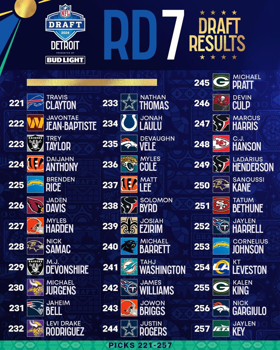 Every pick from the 2024 #NFLDraft 🔥 Who won?