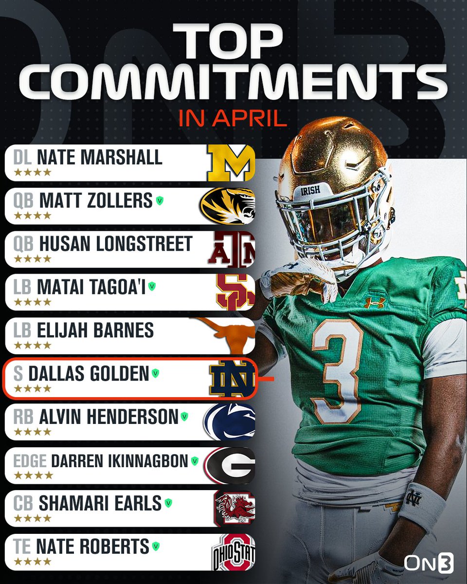 Top commitments in April‼️ And the fireworks are just beginning...💥 on3.com/recruiting/lat…