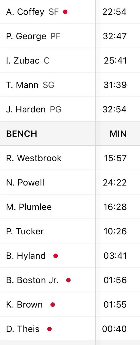@ash4nd1021 Russ played the least amount of minutes outta everbody execpt PJ Tucker and the Gleague team. Why are yall talking about him?