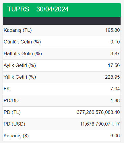 Tüpraş Hacim ve Fiyat Verileri- 02.05.2024
#tuprs  
Kaynak: @finnet2000  @finnetyazilim