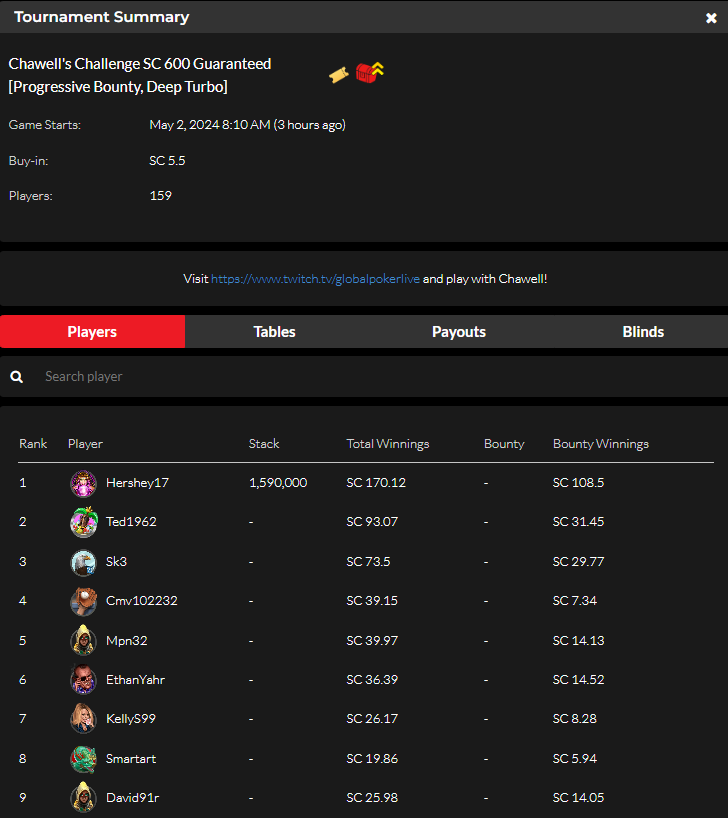 MAY 1 TWITCH.TV/GLOBALPOKERLIVE HOME GAME + STREAMER GAME RESULTS 🟣📺#GLOBALPOKER #GPLHOMEGAME #GPSTREAMERGAME