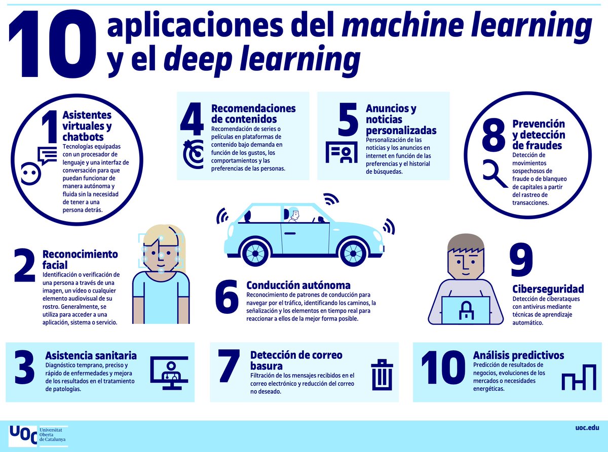 Aplicaciones del machine learning y del deep learning #infografia #inteligenciaartificial #formacion dlvr.it/T6J0HJ