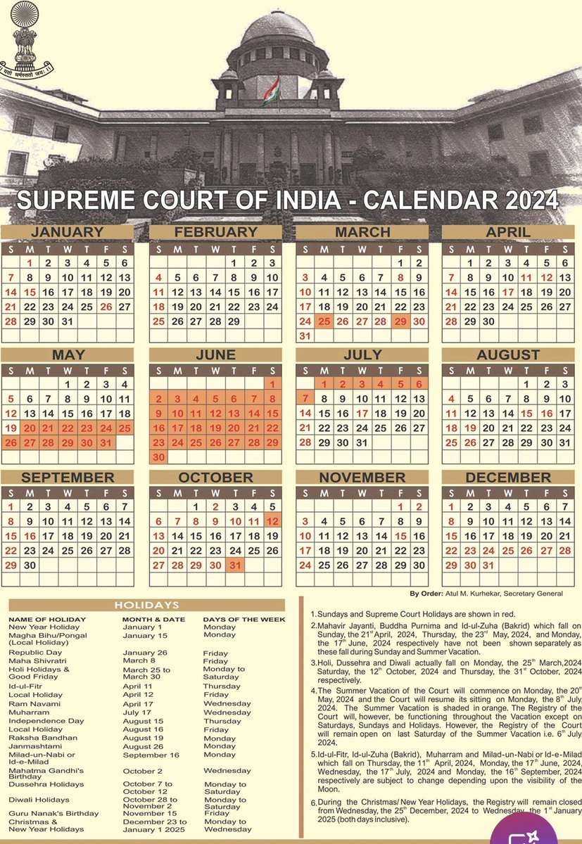न्याय को भी तो समर का आनंद लेना है 
ये है न्याय की रफ्तार,नए भारत में सब कुछ बदला पर  कुछ लोग आज भी सुप्रीम कहलाना पसंद करते है 
जब देश में अनगिनत मामले लंबित है और जनता न्याय अपेक्षित कर रहे होते हैं तो 49 छुट्टी जरूरी है ना
#Delayedjustice #Justicedenied
#Justice #SupremeCourt