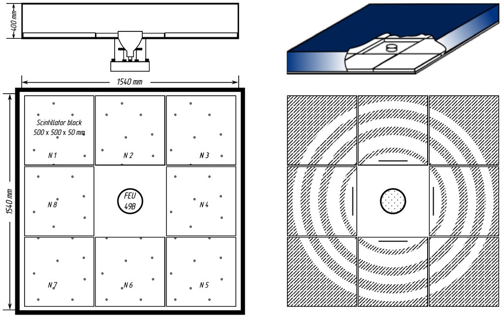 On the calibration of ultra-high energy EASs at the Yakutsk array and  Telescope Array. (replaced) A.V. Glushkov et. al. arxiv.org/abs/2404.16948