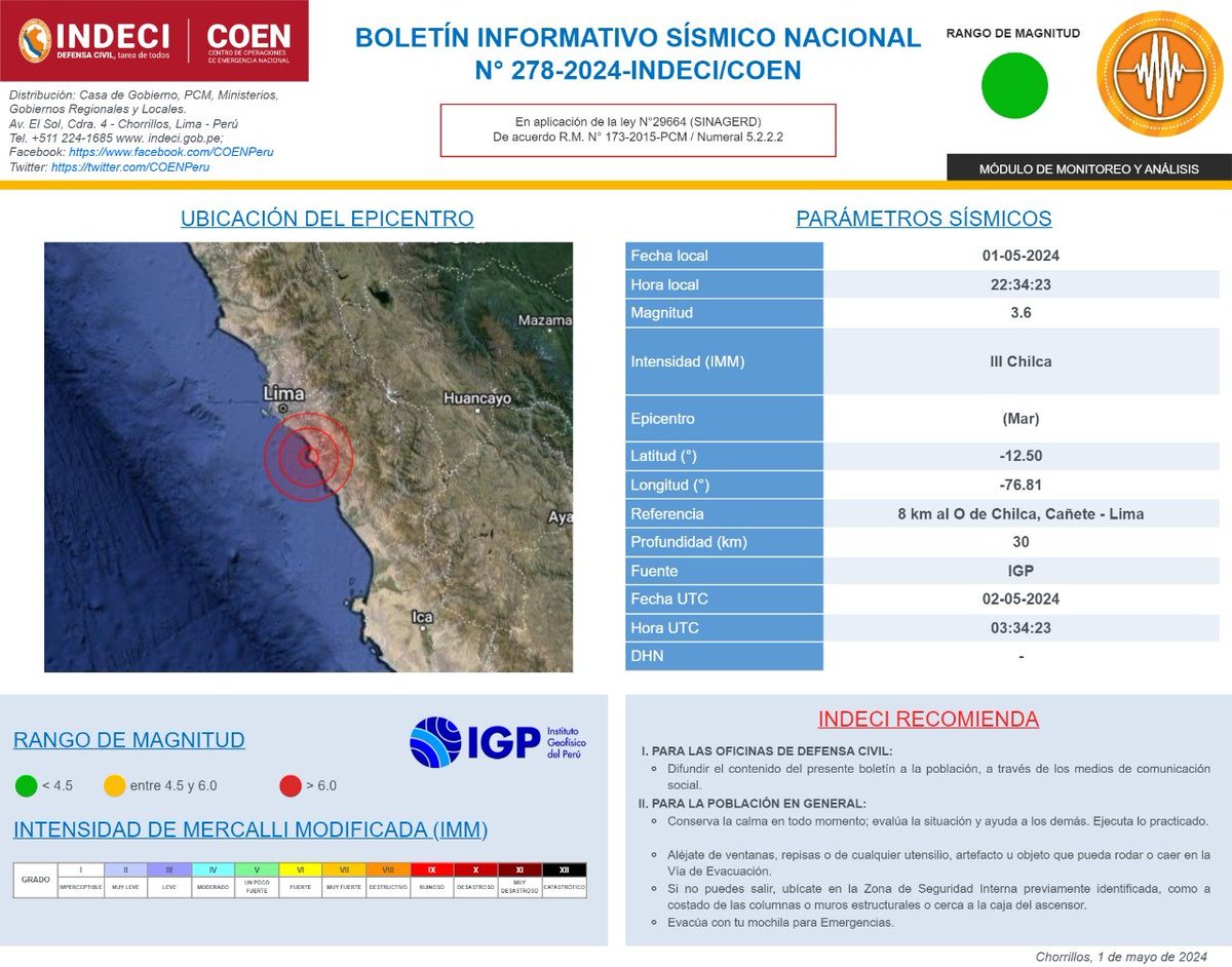 . @Sismos_Peru_IGP informa sismo de magnitud 3.6 ocurrido a 8 km al oeste de Chilca, Cañete - Lima.