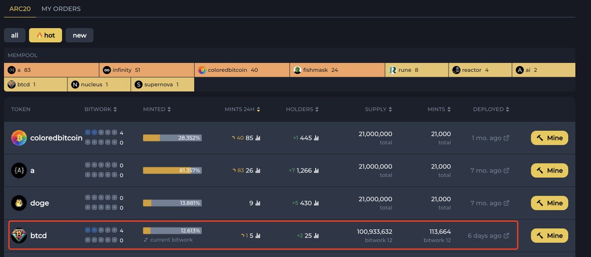 If you've mined $BTCD, don't forget to mint it into a Bitcoin Diamond (through the Wizz wallet mint a +dmd subrealm).  doc.bitcoindiamond.xyz/bitcoin-diamon…