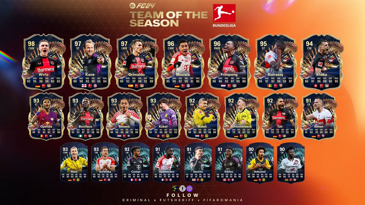 #fc24 #fcmobile #EAFC24 #TOTS
Official Bundesliga TOTS c/o @FutSheriff @fifaromania & @Criminal__x
Who do you want to add to your team?
@tutiofifa @minusfcmobile @Jacobek08 @Wolfman__HD @rkreddyEAFC @EL_PROFE_FIFA @FcBrownYT @khoonigamingg