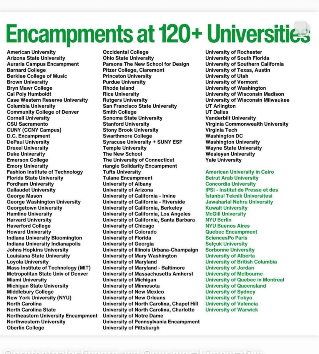 The Dawn of a Global Students Movement to challenge the Zionist movement and Israeli occupation. Look at this impressive list of colleges and universities.
