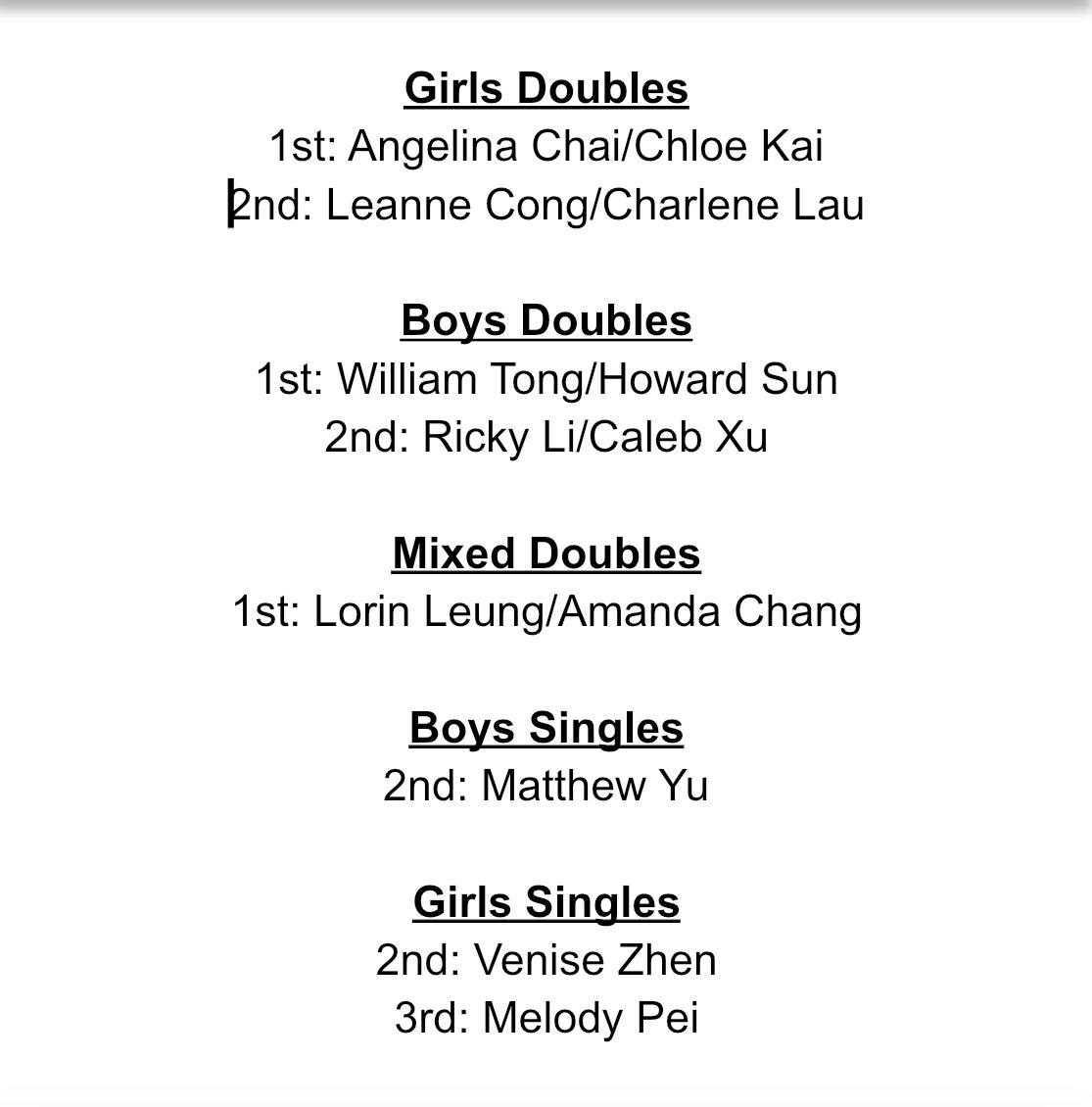 Arcadia HS Badminton (@apachebadminton) on Twitter photo Apache Badminton dominates the podium at the 2024 Almont League Finals! <a href="/MilicaProtic/">Milica Protic</a> <a href="/ArcadiaUnified/">Arcadia Unified</a> <a href="/ApacheBoosters/">Arcadia HS Apache Athletics</a> <a href="/James_Escarcega/">James Escarcega 📈🏈🏀⚾️🥎 🤼🤽🏽♂️🏊🏼♀️🏌🏻⚽️</a> <a href="/210PrepSports/">210 Prep Sports</a> Apache Badminton dominates the podium at the 2024 Almont League Finals! <a href="/MilicaProtic/">Milica Protic</a> <a href="/ArcadiaUnified/">Arcadia Unified</a> <a href="/ApacheBoosters/">Arcadia HS Apache Athletics</a> <a href="/James_Escarcega/">James Escarcega 📈🏈🏀⚾️🥎 🤼🤽🏽♂️🏊🏼♀️🏌🏻⚽️</a> <a href="/210PrepSports/">210 Prep Sports</a>