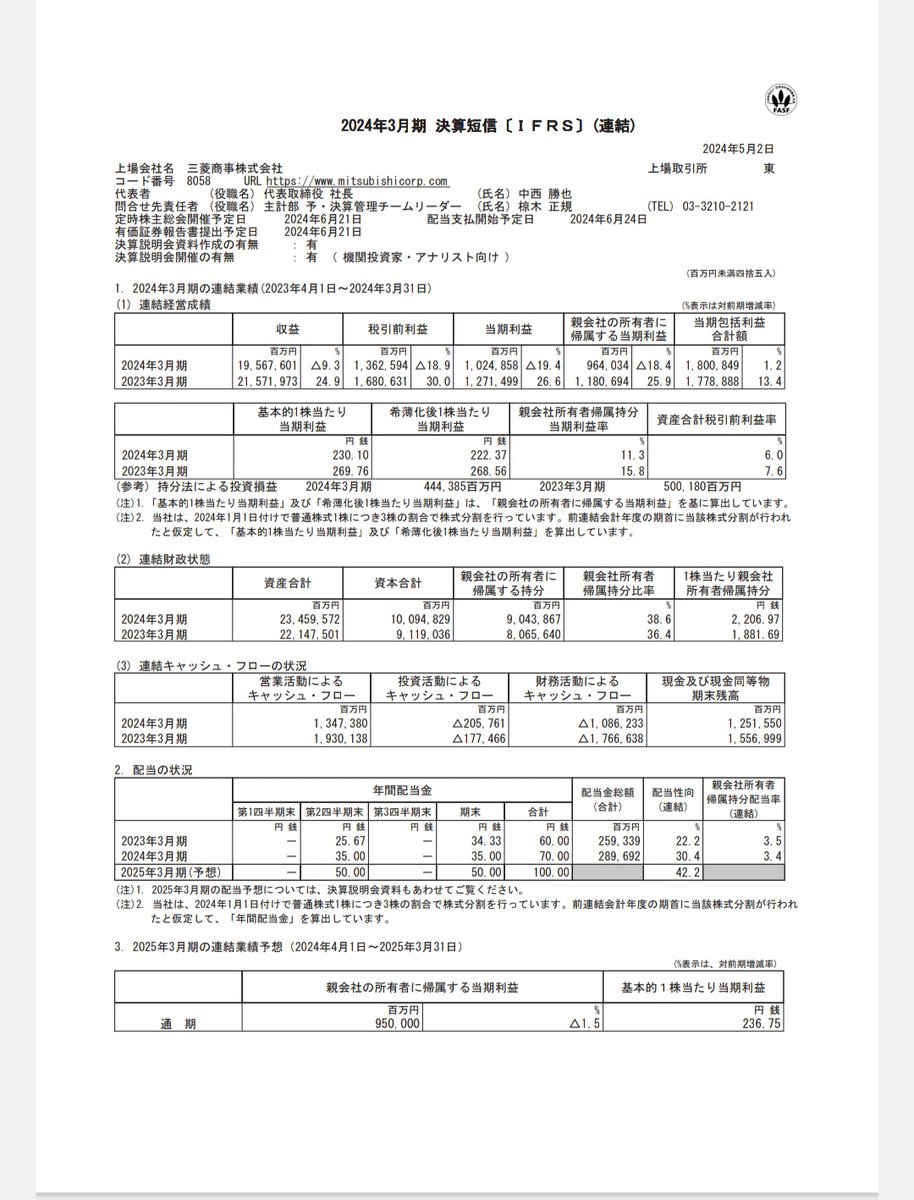 皆さんが気になる
　三菱商事の決算発表がでましたよ~