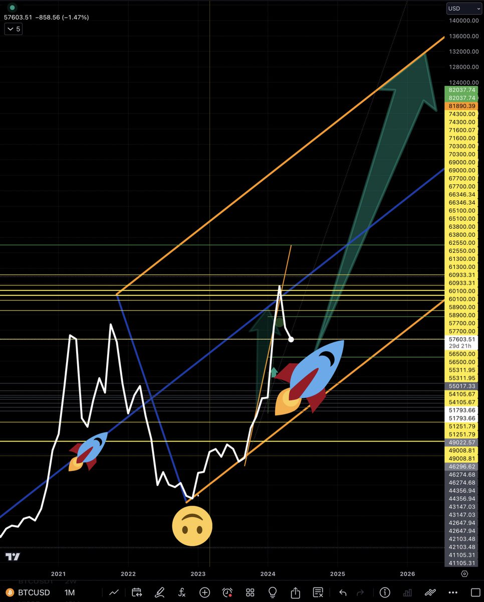 🙃H&S 
Macrooo

#BitcoinCrash