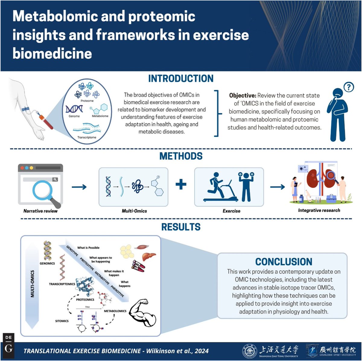 This review outlines the current state of ‘OMICS (specifically on metabolomic and proteomic studies) in the field of exercise biomedicine, particularly focusing on human studies and health-related outcomes.