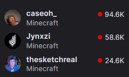 CaseOh has officially taken over Jynxzi