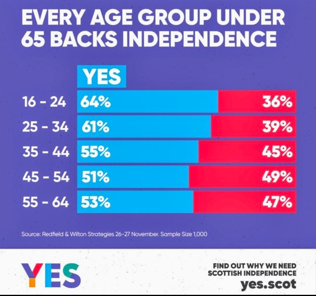 @ginadavidsonlbc @LBC @LBCNewsScot @LBCNews She’ll be back. So will Humza. The british might believe they’ve won a battle but you can never win the war.