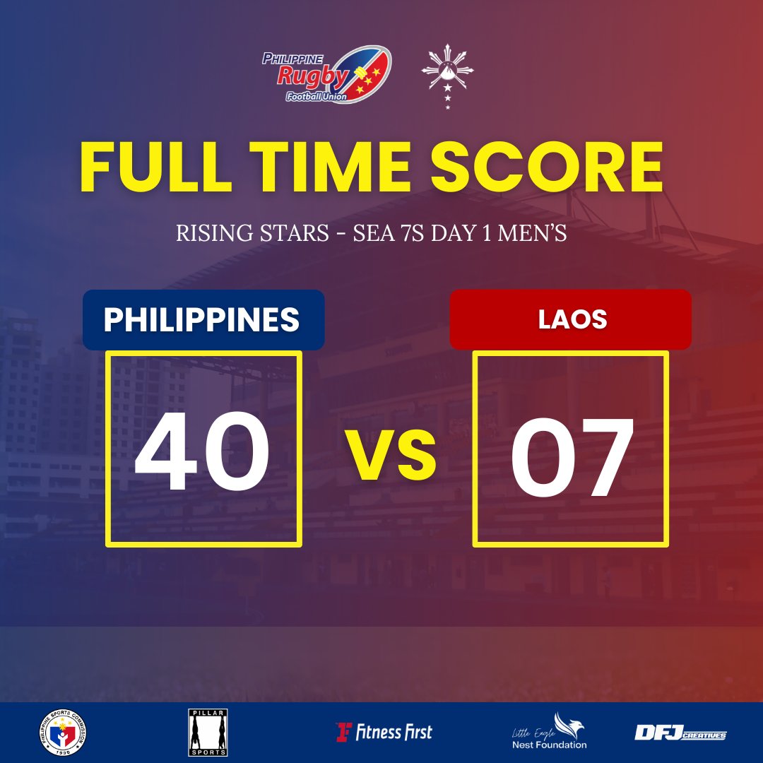 :::SOUTHEAST ASIA (SEA) 7s - MEN’S:::

FULL TIME SCORE

Philippines 40 - 7 Laos

Tries: Davies, Seddon (3), Greenwood, Madrona
Conversion: Stroem (5)

Awesome game! Keep it going!

Next game is the Women's Rising Stars vs Singapore at 1:30PM.

#LabanPilipinas #RisingStars