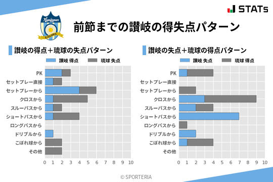 「#カマタマーレ讃岐 明日の対戦カード」

🏆️『2024明治安田J3リーグ第12節』

🆚「#FC琉球」

📅5/3(金・祝)14:00K.O

🏟️「#タピック県総ひやごんスタジアム」

#FootballLAB⏬
football-lab.jp/sanu/preview

#SPORTERIA⏬
sporteria.jp/data/2024050330

#ALLFORSANUKI

画像⏬