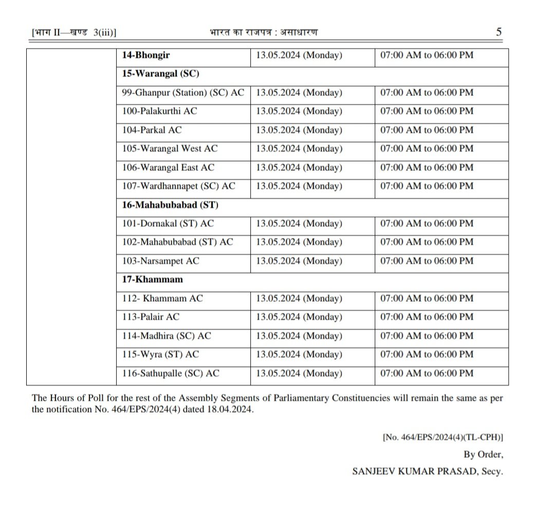 Barring Maoist-affected Assembly constituencies in the state, the ECI has decided to increase the polling hours in 17 Parliamentary Constituencies by an additional one hour (from 7 am to 6 pm). A notification to this effect was issued by the ECI on Wednesday. @XpressHyderabad