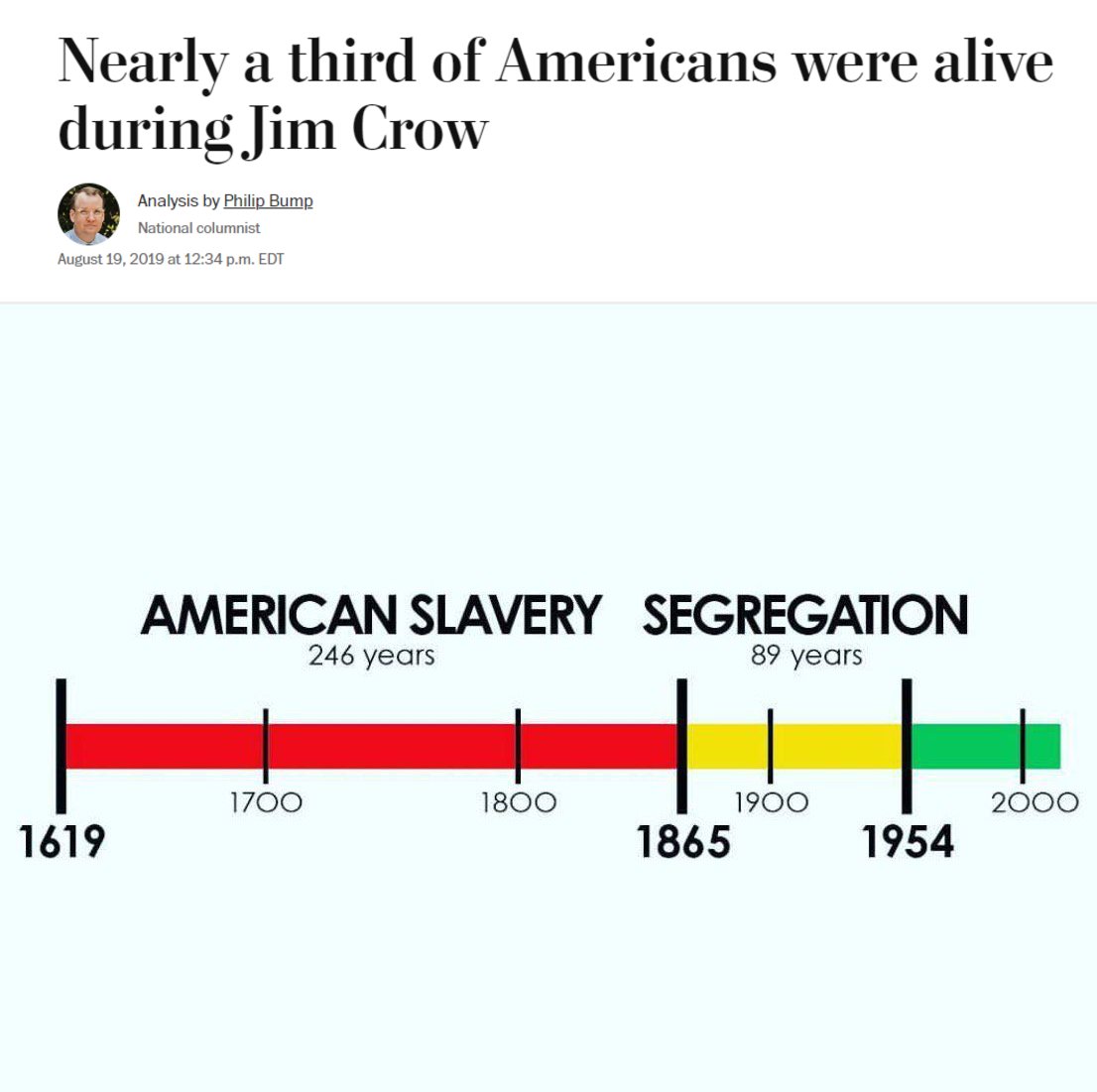 @KeneAkers 'Obama invented Racism'

LMAO..... America famously a 'non racist' country.

These white racist tell on themselves when they mirror literal apartheid talking points, fearmongering about black people having power or a voice, and justifying why they needed to stay subjugated.