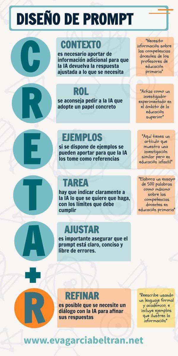 Interesante infografía para diseñar un buen prompt multiproposito para  obtener buenas respuestas con la Inteligencia Generativa

El acrónimo es CRETA+R

Aunque creo que la última R es la parte más relevante del proceso😊
 
Infografia de Eva García Beltrán