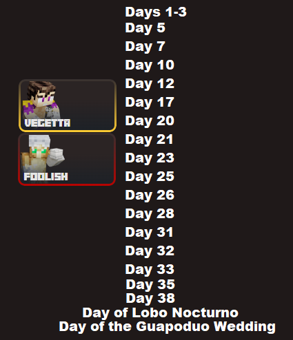 Based on Vege's Vods and my memory, these are all the days (V's days) that #Fooligetta interacted face to face (sometimes online together but didn't go see each other) so 21 days of interaction in three months.
(I miss them omfg)