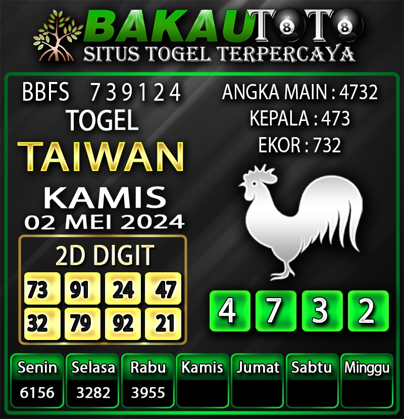 PREDIKSI ANGKA HARI INI
🌴BAKAUTOTO🌴
KAMIS 02 MEI 2024 😘

#bakautoto
#slotgacor
#slotgacorhariini
#togelterpercaya
#prediksitogel
#prediksimacau
#prediksitogeltotomacau
#togeltotomacau
#prediksisydney
#togelsydney
#togelsingapore
#togeltaiwan
#togelhongkong