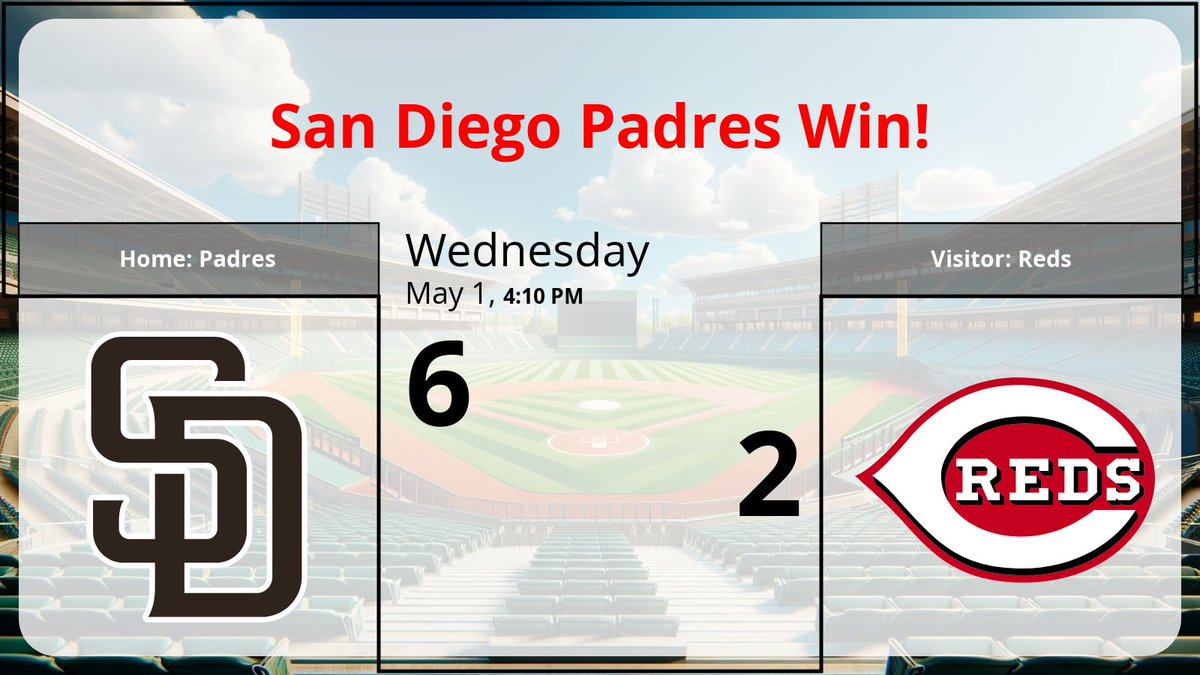 San Diego Padres Win!
@Padres (6) vs @Reds (2)
Game Date: 01 May, 2024
#Padres #ATOBTTR
