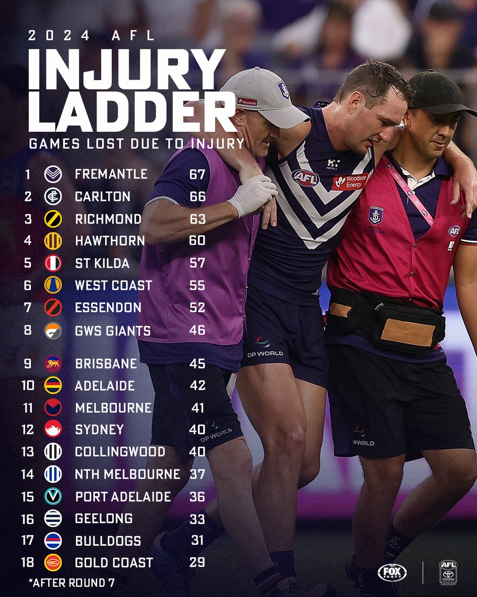 Fox Footy tweet media