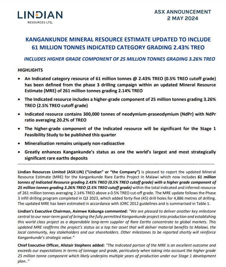 Updated Mineral Resource Estimate for #Kangankunde (Includes Higher Grade Component Of 25 Million Tonnes Grading 3.26% Treo) 

$LIN $LIN.ax $LINIF #Malawi #RareEarths #Mining 

lindianresources.com.au/s/Updated-Mine…