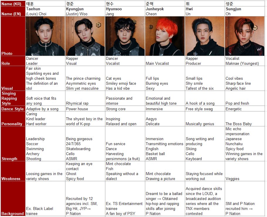 Fuji75643294's tweet image. Annyeong #THX and #kpop lovers! I made #THENEWSIX #TNX executive summary documents. I hope you like them and these come handy when you introduce #TNX to your significant others. Please feel free to ⬇️🔁❤️🐯