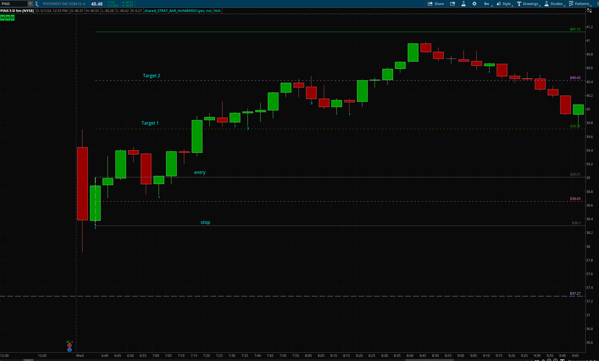 AmyAtrade's tweet photo. $PINS 5 min inside up. I take this one today with 2R up https://t.co/sykNFY1iE6