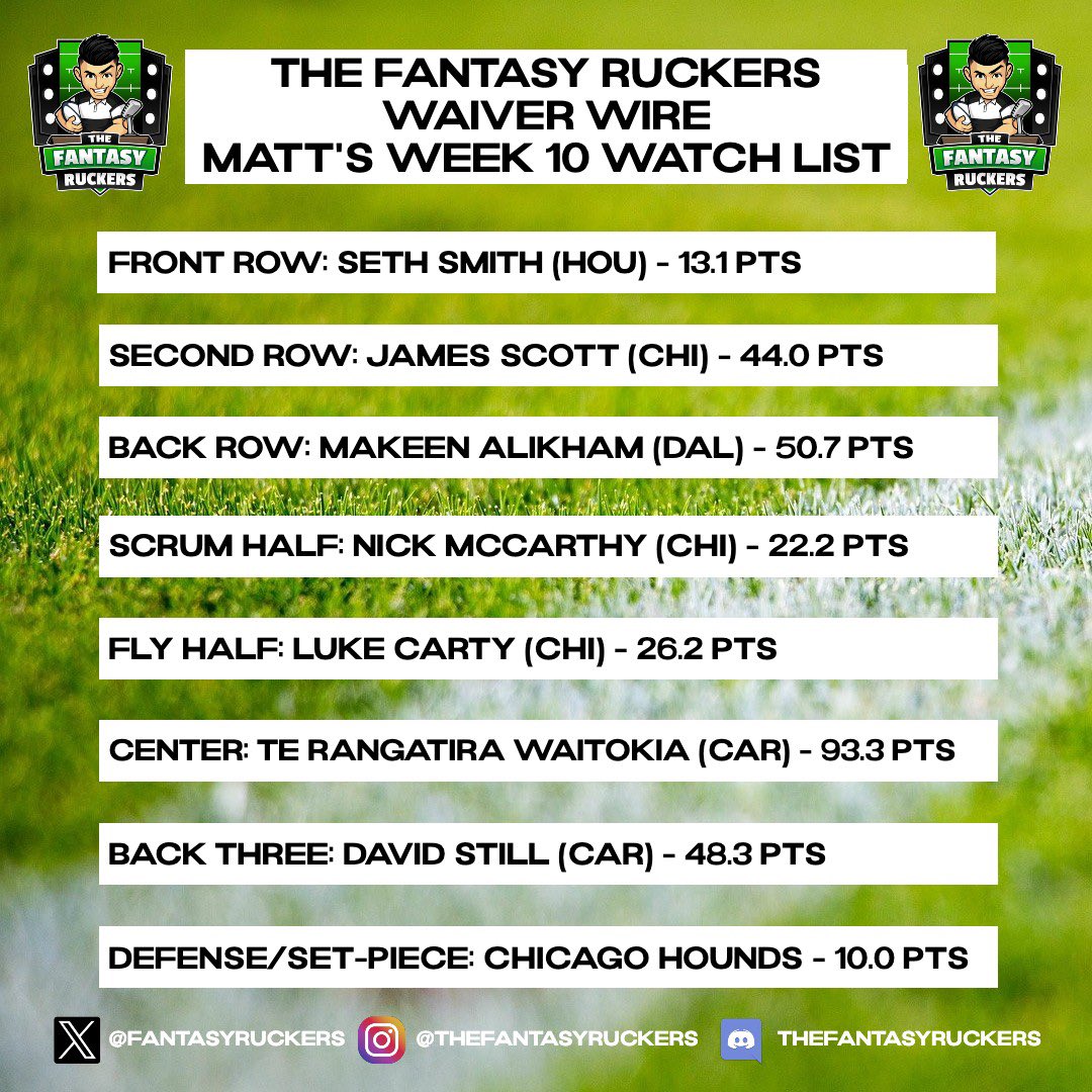 The Fantasy Ruckers tweet media