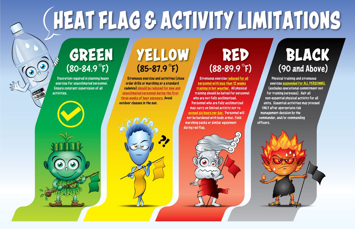 Due to #Okinawa’s extreme heat & humidity, physical activity during the #summer months can be risky. Stay safe this summer by knowing the heat flag conditions and activity limits. Get the #MCCS Liberty app for updates on the heat flag conditions at okinawa.usmc-mccs.org/more/liberty-a…
