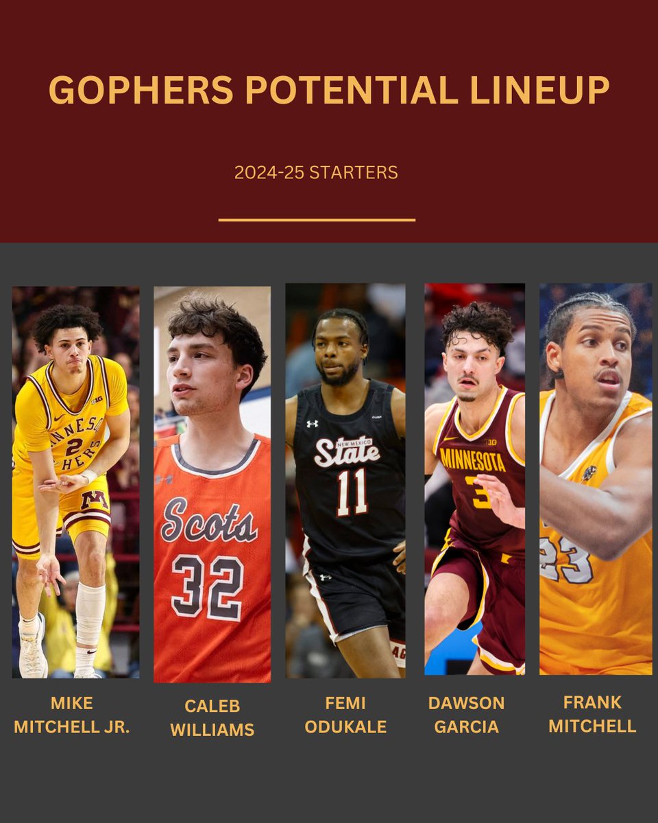 The #Gophers starting lineup could look VERY different next season — I think they are far from over and have three open scholarships remaining. si.com/college/minnes…