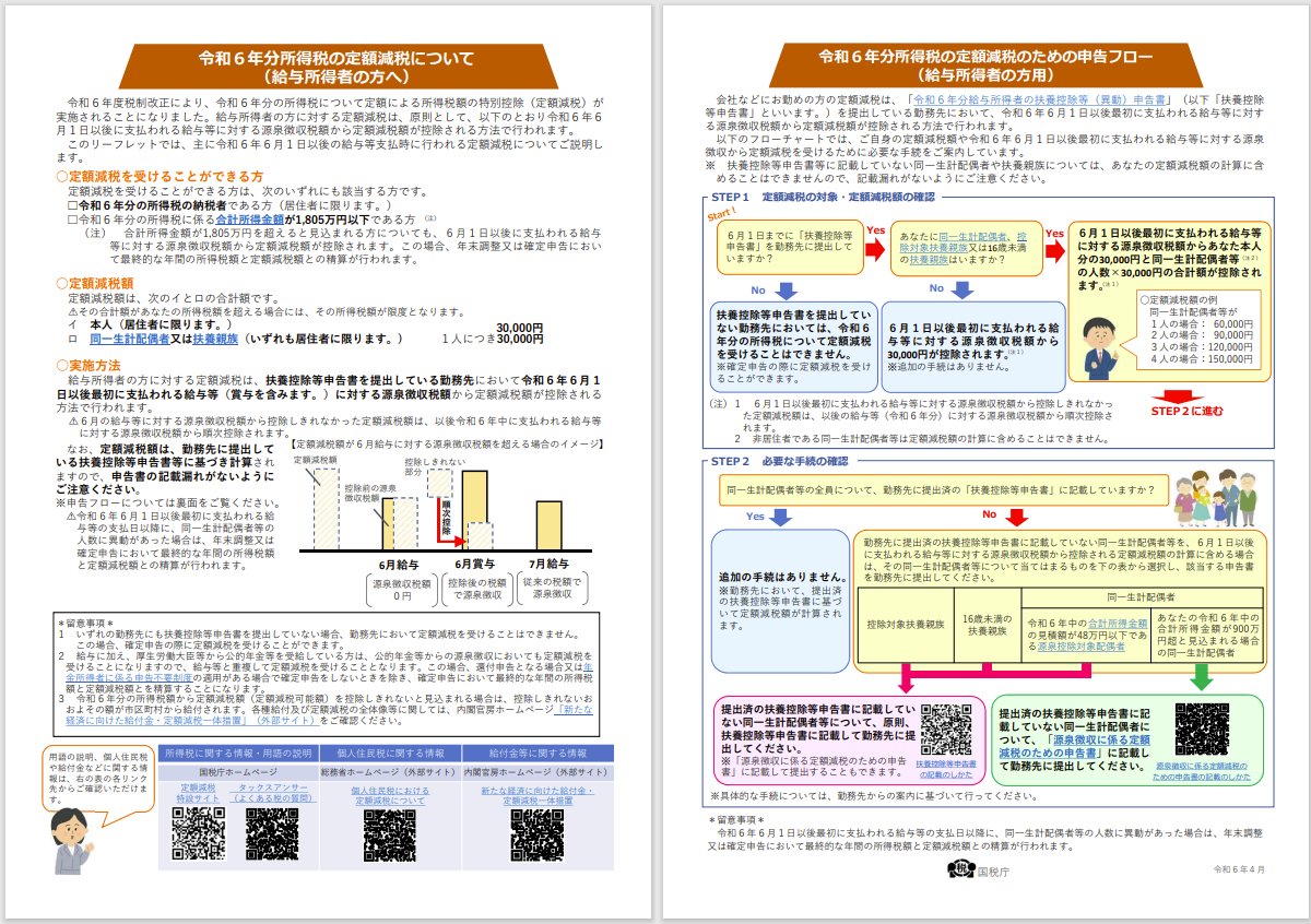 ■従業員向け 定額減税リーフレット公開（国税庁）

国税庁が給与所得者向けのリーフレットを公開しました。
うっ・・・文字が多い。

nta.go.jp/publication/pa…

#オススメリーフ #定額減税