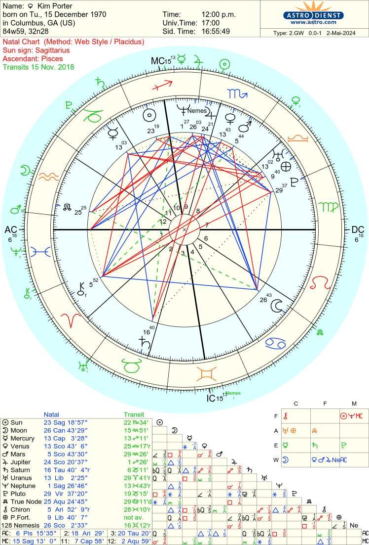 I do believe #KimPorter was poisoned or had something  w substances at the time of her transition. That Jupiter within 1 degree of her Neptune speaks very loudly.  Major clue. Something aint right here, waiting for more information. Hope we will hear the truth.