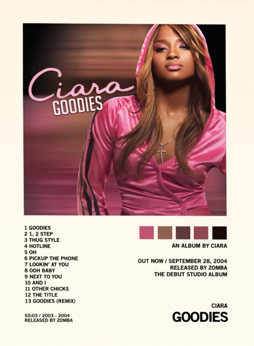 Just a few months away from ‘Goodies’ 20th Anniversary! What are your top 5 songs of Ciara’s debut? #20YearsOfGoodies