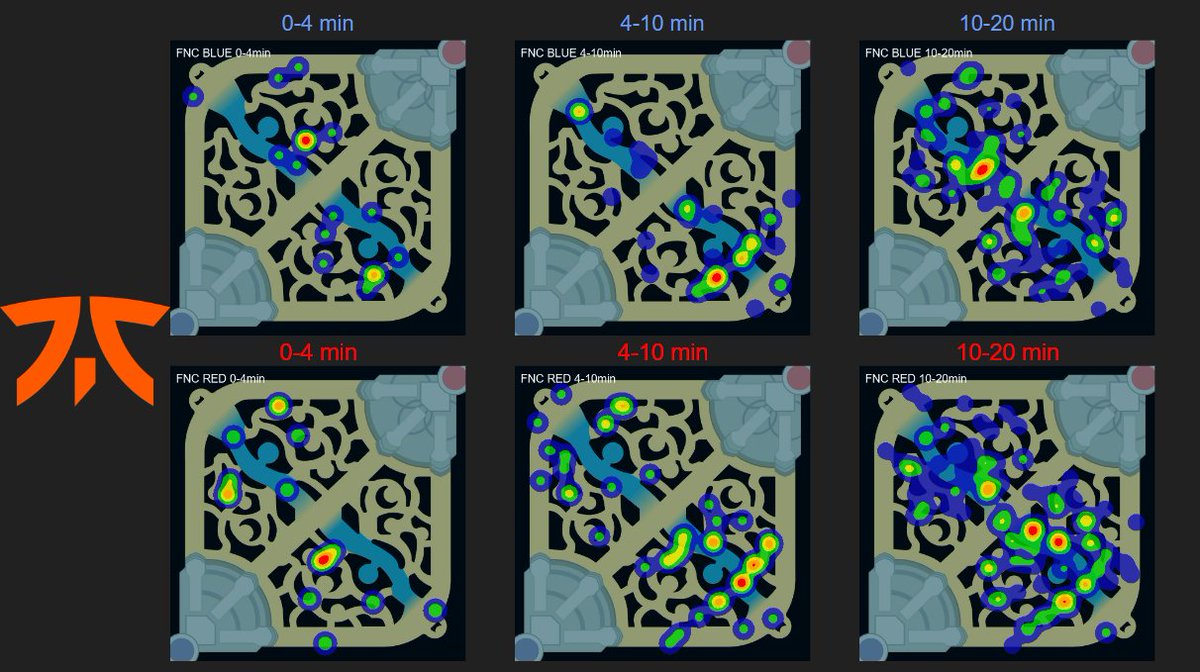 Since group B is about to start in a few hours, I decided to do some heatmaps for all teams. 🔥
TES 🇨🇳missing due to lack of data on grid. 

Let's start with Fnatic 🇪🇺, the rest is in the comments. Feel free to give any feedback about those heatmaps.🤓