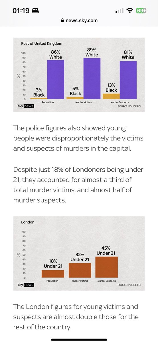 You’re not even from London so statistically you’re more likely to be stabbed by a white male or be a paedophile because you’re a white male.