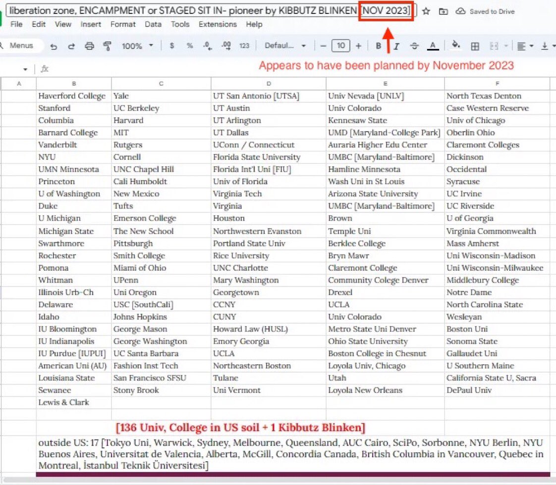 BREAKING NEWS! THIS WHOLE PROTEST AND ENCAMPMENT WAS PLANNED LATE 2023!! HERE IS A LIST OF ALL THE COLLEGES THAT WERE GOING TO BE ACTIVATED!!! SOME INTERNATION SCHOOLS AS WELL. DONT KNOW HOW LONG THIS WILL BE UP BEFORE THEY TAKE IT DOWN. POSTING EVERYTHING I HAVE INCLUDING SOURCE