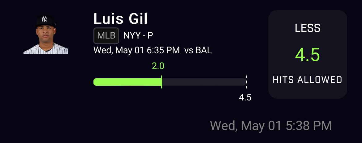 ✅✅✅✅✅✅BANNNNGGGGGG

WE ARE HERE🔥

It’s scientifically PROVEN not enough people Rode this wave with me🧪

Luis Gil SHOULD NEVER have a 4.5 Hits allowed line

ANOTHER sweat free Banger you didn’t see anywhere else on Twitter⚡️

TELL A FRIEND TO TELL A FRIEND WE UP🚀
