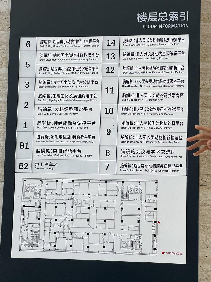 Chinese investment in neurotech is very real.

Check out the list of floors in this $6B campus in Shenzhen.

Probably not a good time to cut US spending on things like the BRAIN initiative.