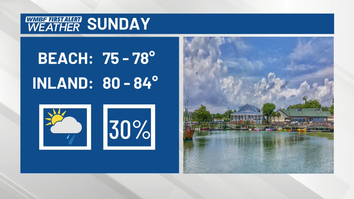 Sunday's forecast looks good. It'll be a mild day with a lingering chance of a brief shower or storm, but not enough to cancel or ruin any plans. #SCwx @WMBFnews