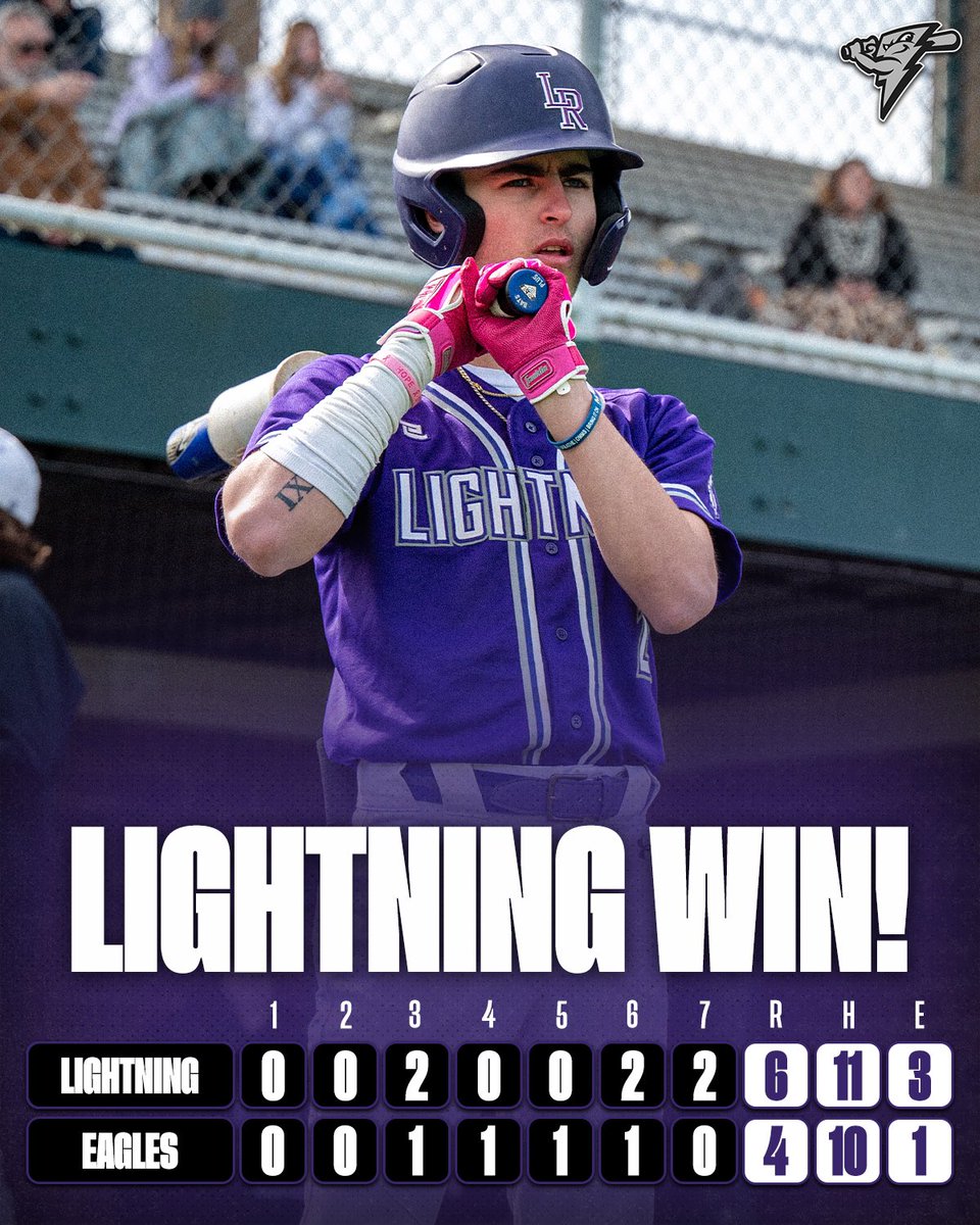 Long Reach Baseball (@lrhs_base) on Twitter photo Victory!
‘24 Matthew Brown (<a href="/MatthewBrown02/">Matthew Brown</a>) drove in 2 runs on 3 hits & made a spectacular grab on the track in CF to keep the score even in the 6th.
‘26 Nathan Smith (<a href="/_NathanSmith6/">Nathan Smith</a>) dealt for 4 strong innings & ‘24 Ethan Austraw (<a href="/Eaustraw/">eaustraw21</a>) slammed the door in the 7th. Victory!
‘24 Matthew Brown (<a href="/MatthewBrown02/">Matthew Brown</a>) drove in 2 runs on 3 hits & made a spectacular grab on the track in CF to keep the score even in the 6th.
‘26 Nathan Smith (<a href="/_NathanSmith6/">Nathan Smith</a>) dealt for 4 strong innings & ‘24 Ethan Austraw (<a href="/Eaustraw/">eaustraw21</a>) slammed the door in the 7th.