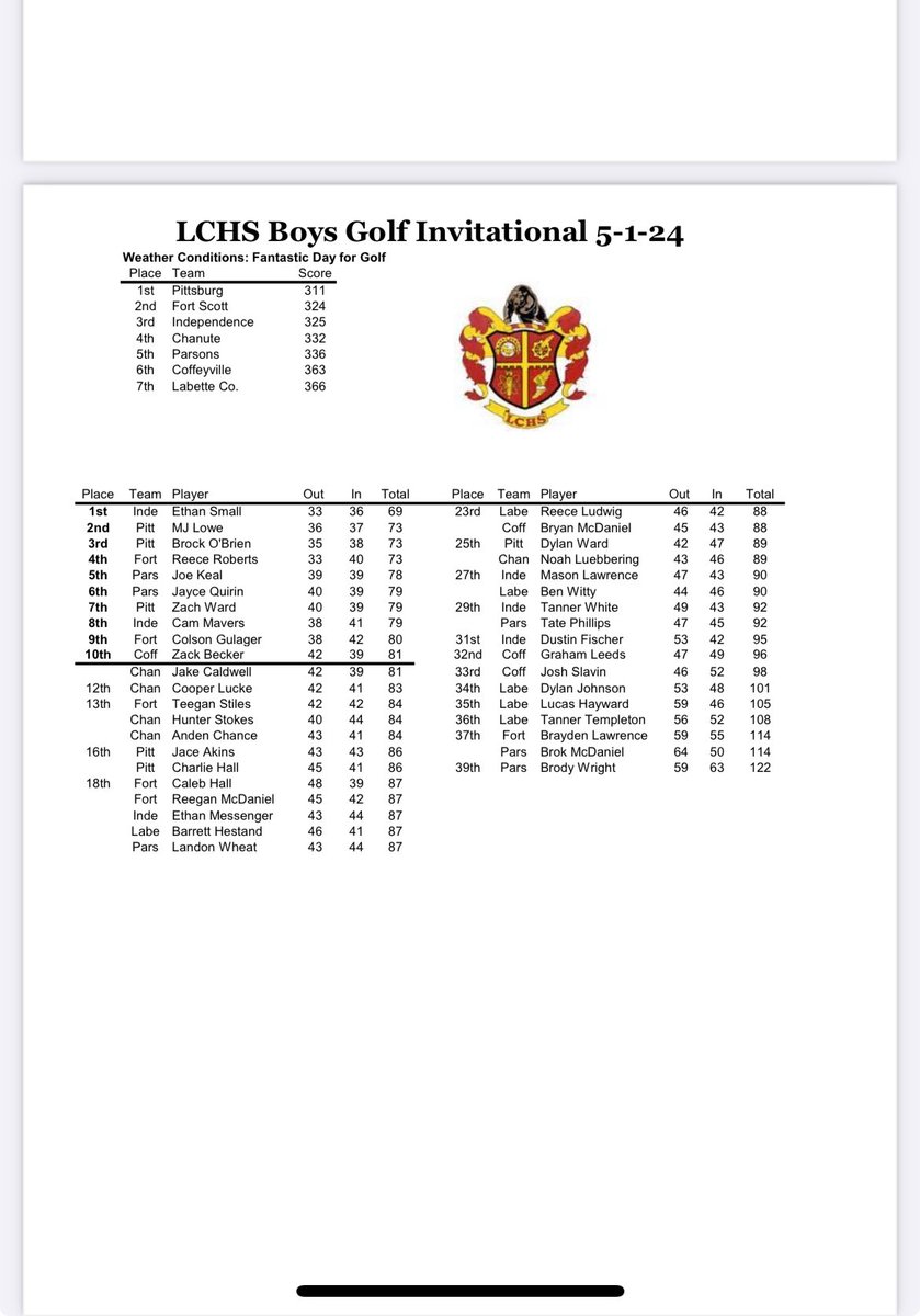 Bulldog Golf results from the LC Invitational held at Oswego.
