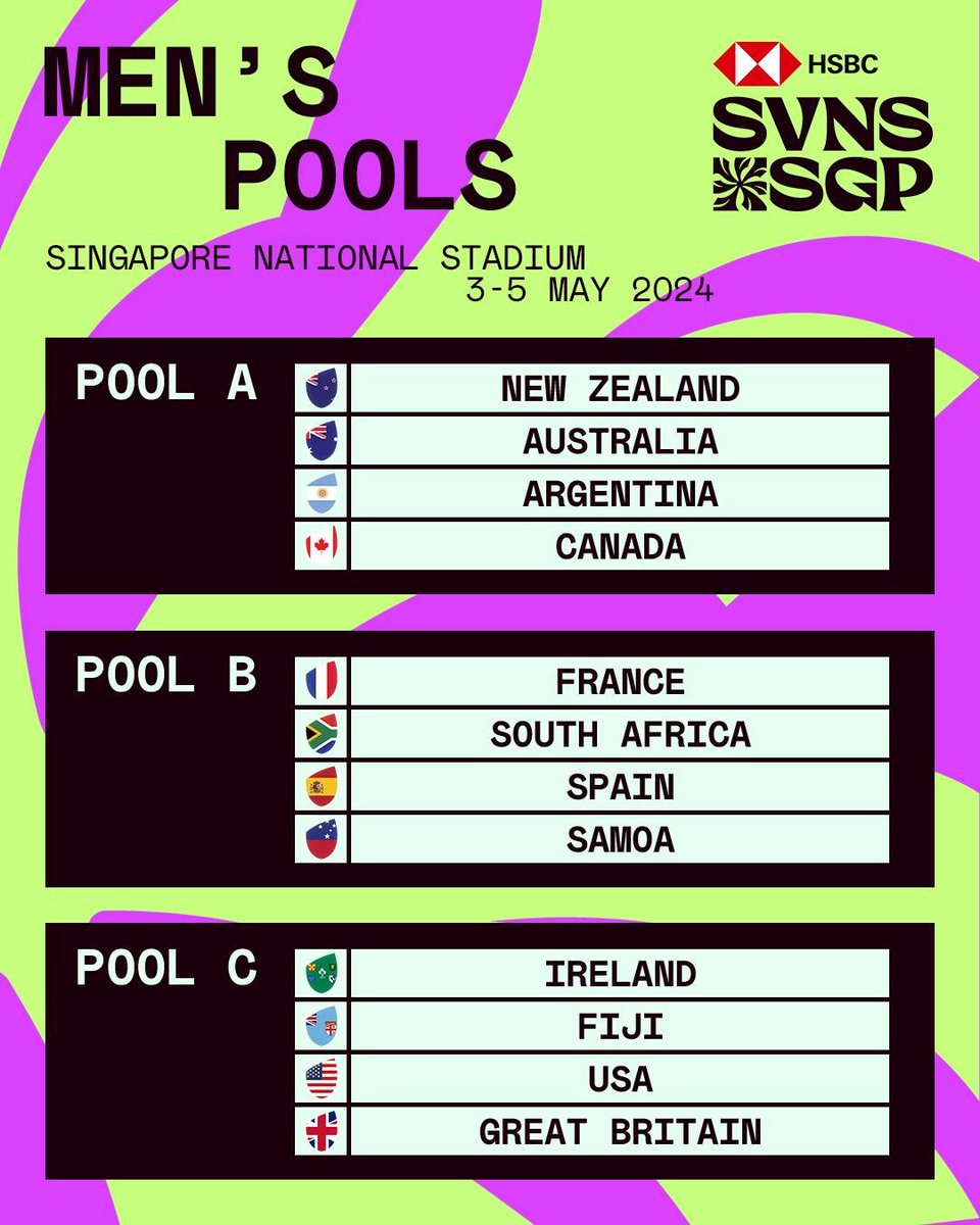 HSBC SVNS – World Sevens Series

The Singapore Sevens are this weekend (3-5 May 2024)!

Fixtures:
svns.com/en/fixtures-an…

Where to watch:
svns.com/en/where-to-wa…

The pools are attached.

#HSBCSVNS | #HSBCSVNSSGP