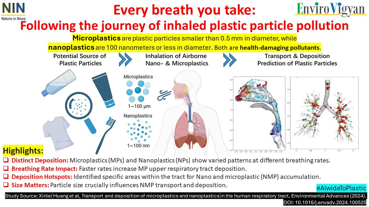 #natureinnews #microplastics #nanoplastics #plasticpollution #plasticfree #zerowaste #plastic #savetheplanet #environment #ecofriendly #pollution #recycle #climatechange #sustainability #noplastic #plasticwaste #ocean #singleuseplastic #plasticfreeoceans #reuse #nature #eco